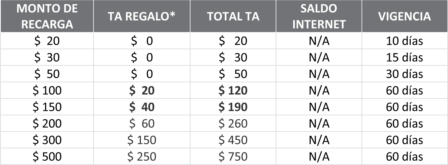 recargas para celular