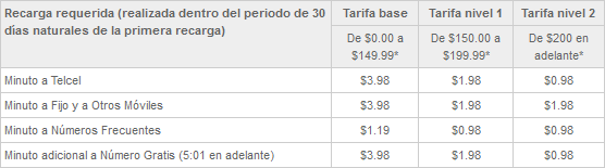 tarifas telcel en colima