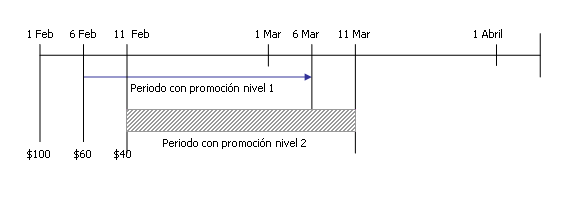 distribuidor autorizado telcel en colima