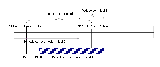 distribuidor telcel